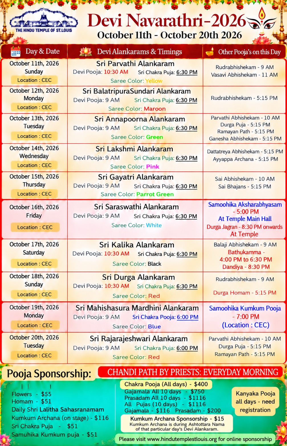 Devi Navarathri
