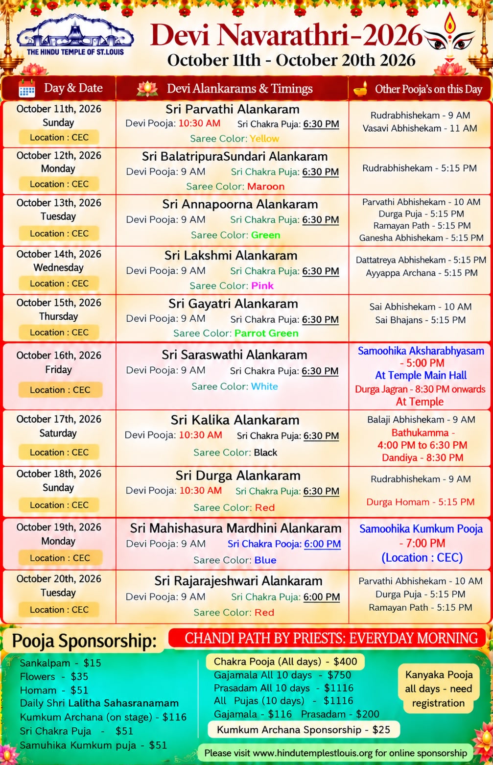 Devi Navarathri
